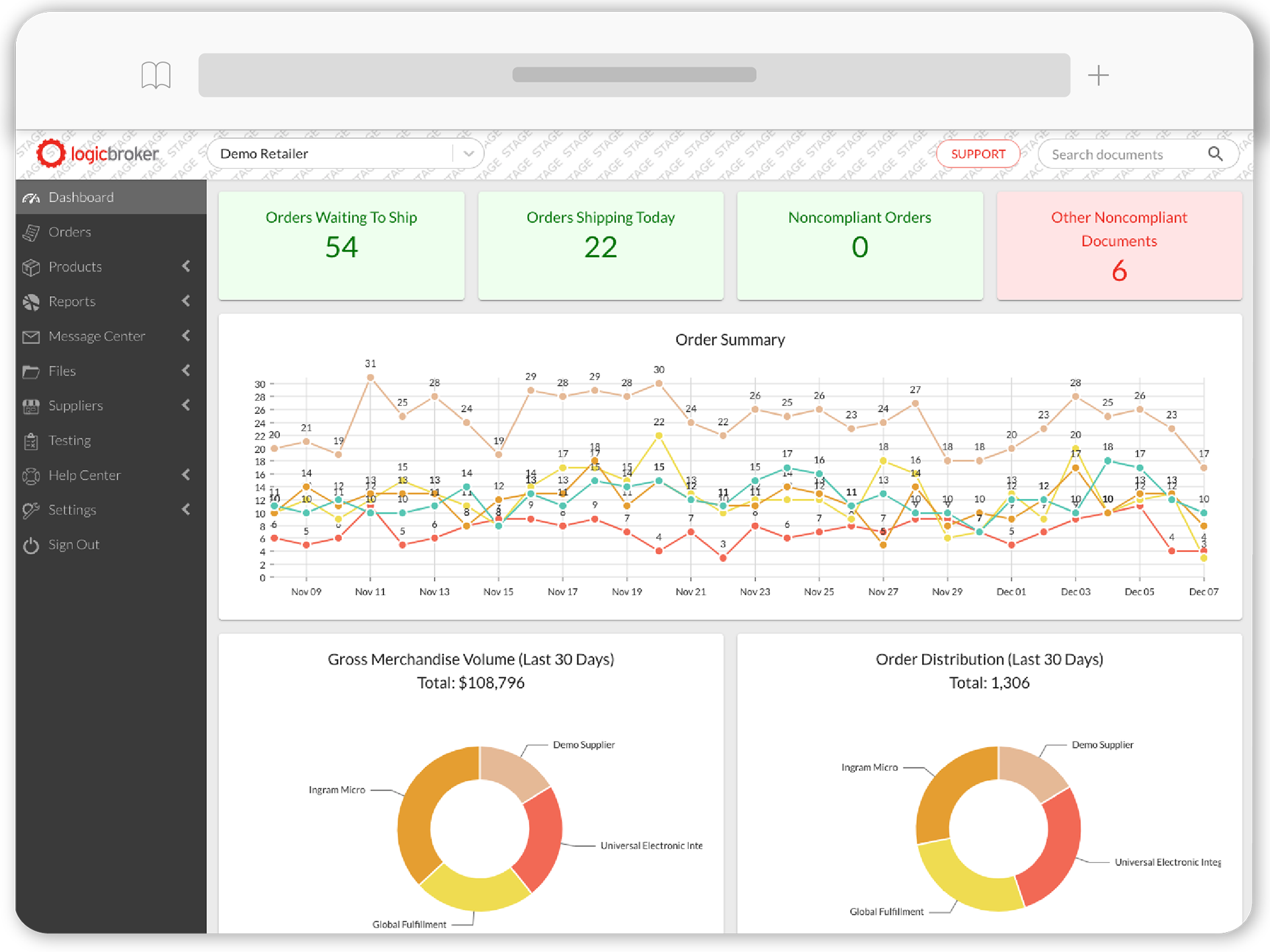 Logicbroker’s cloud-based API platform