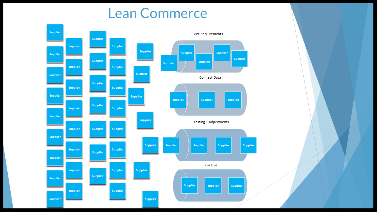 Lean Commerce_rk-546134-edited