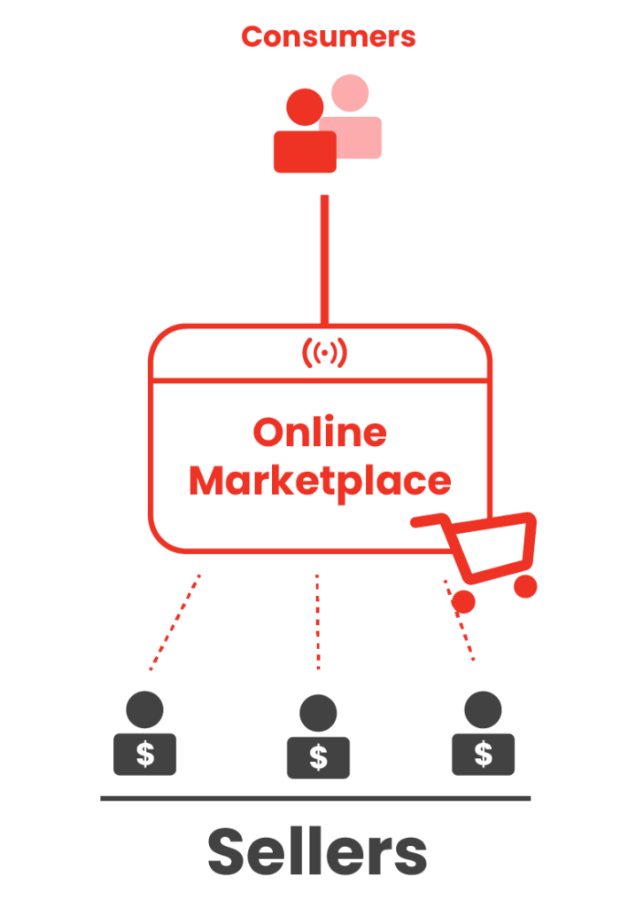 online marketplace diagram