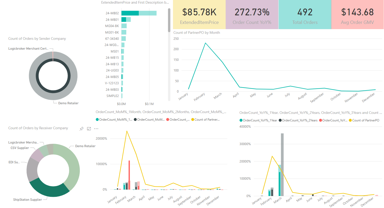 Track Growth - Why Analytics Matter - Logicbroker