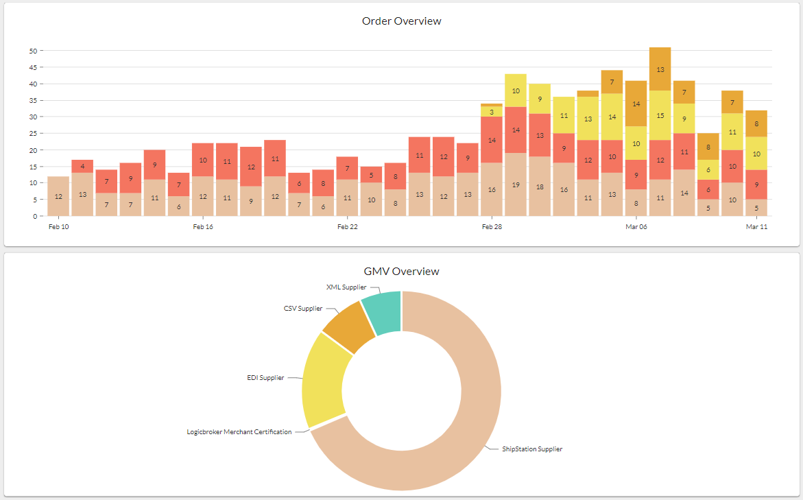 Why Analytics Matter - Logicbroker