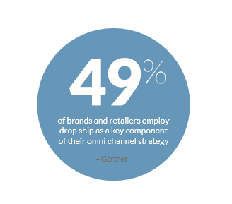 49% graphic- Logicbroker
