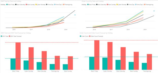 The State of Online Retail: 2020 & Beyond - Logicbroker 
