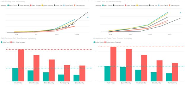 The State of Online Retail: 2020 & Beyond - Logicbroker 