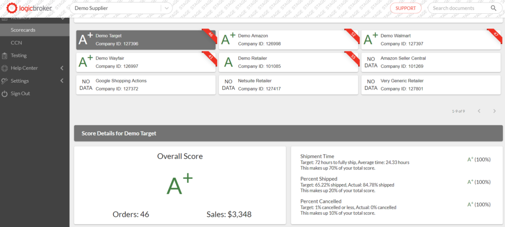 performance scorcard