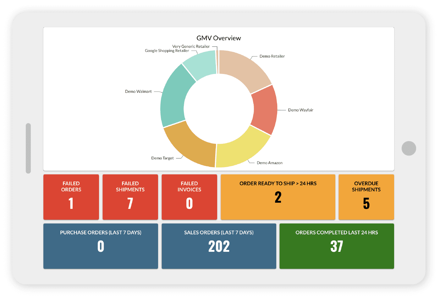 screenshot of reporting graphs in logicbroker portal