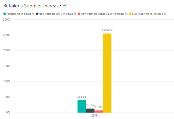 retailers supplier increase_logicbroker