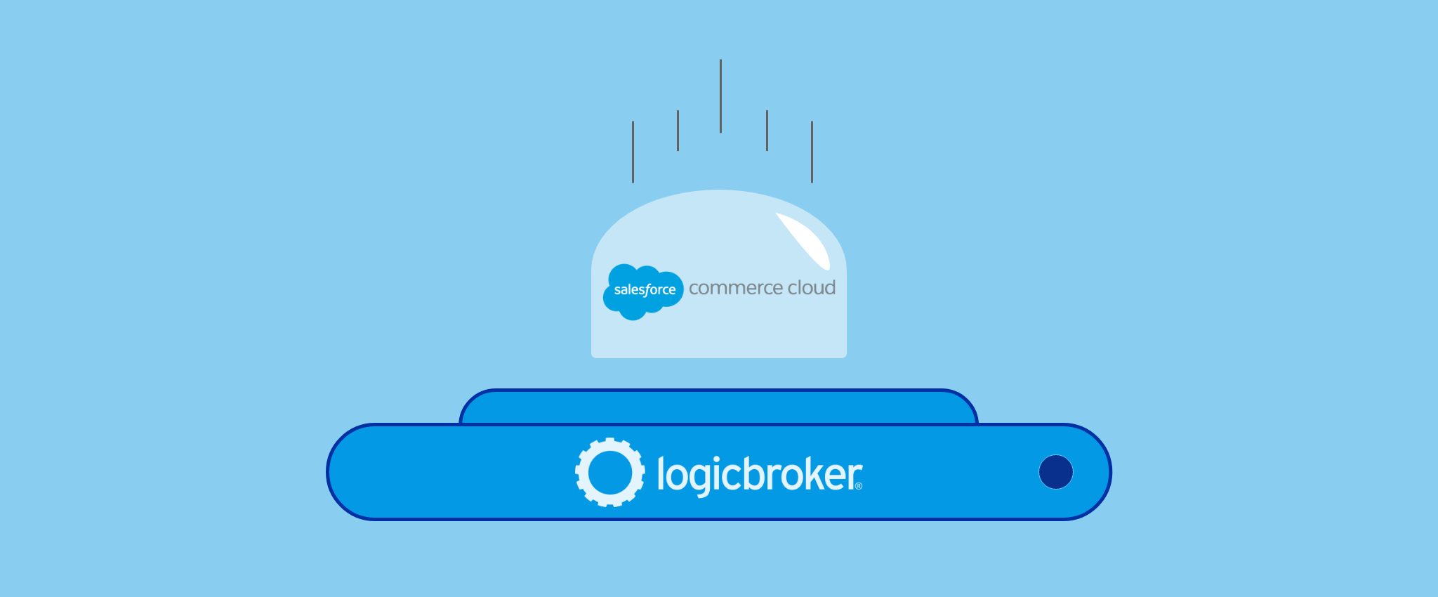 Salesforce Commerce Cloud graphic - Logicbroker
