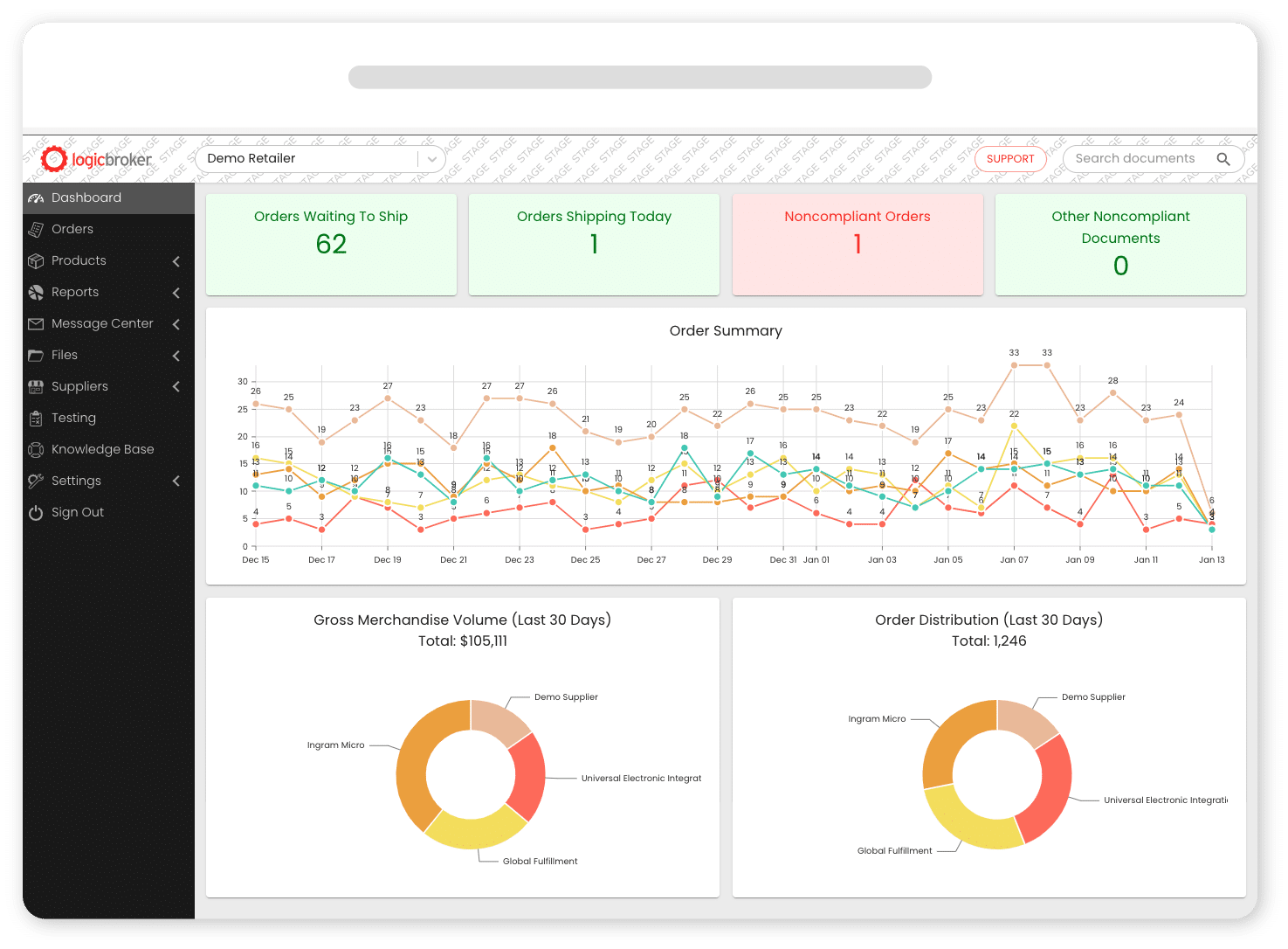 Screenshot of Logicbroker Portal; Dashboard