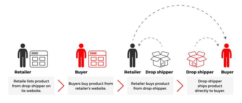 McFadyen Dropship Graphic