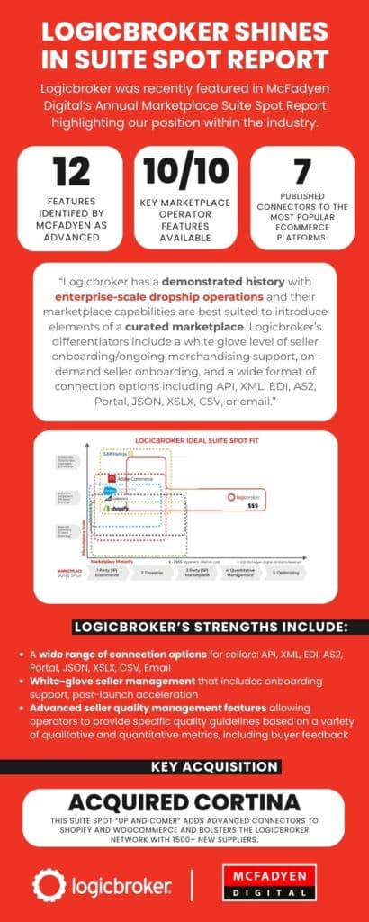 Logicbroker and McFadyen Digital Suite Spot Report Infographic